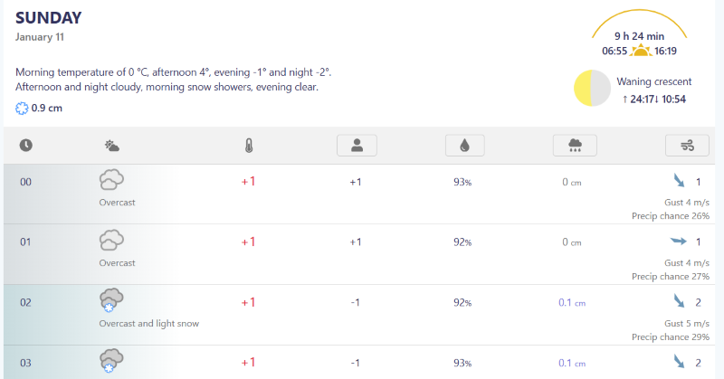 Првиот снег во Струмица се очекува во сабота навечер