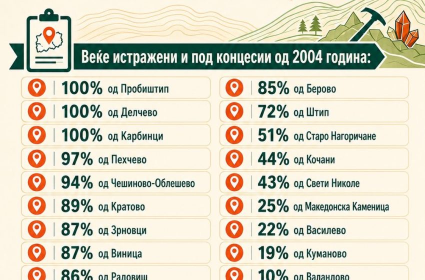 Здрава котлина: ВЛАДАТА МОРА ВЕДНАШ ДА ГИ ПОВЛЕЧЕ ОДЛУКИТЕ ЗА ГЕОЛОШКИ ИСТРАЖУВАЊА!